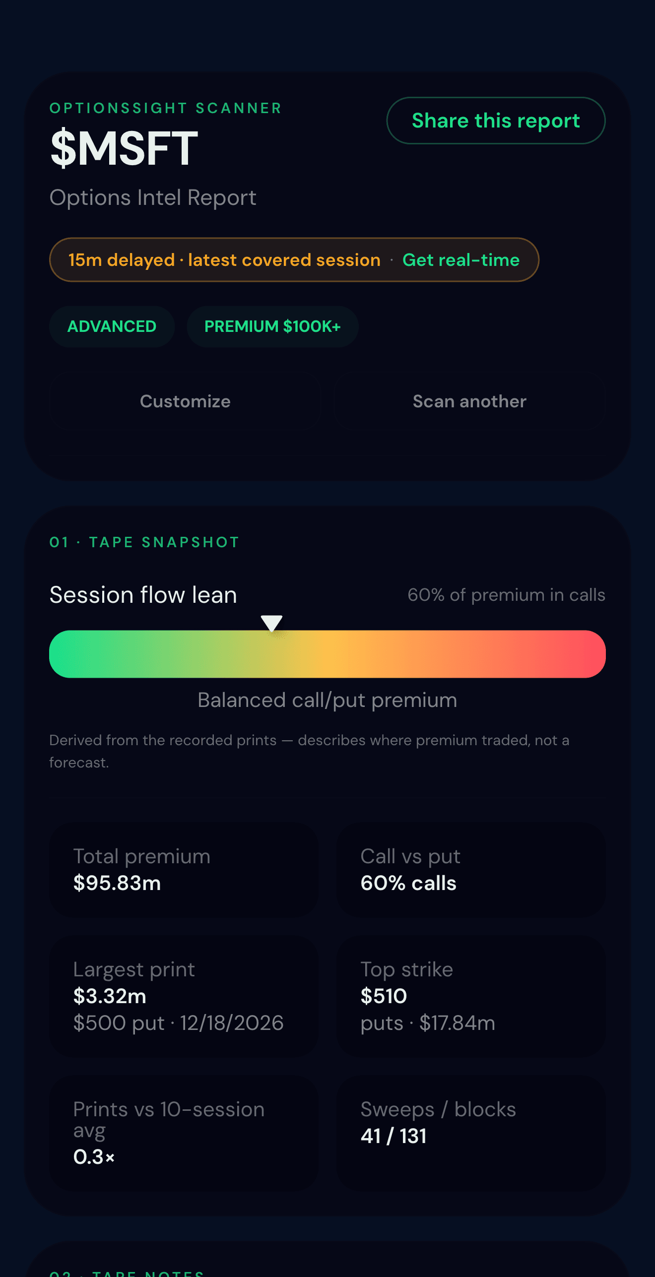 Options Sight Scanner report for MSFT showing the delayed-data label, Tape Snapshot, call and put premium share, largest print, and top strike.
